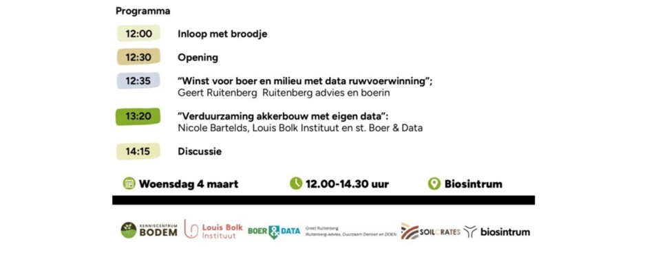 PROGRAMMA boer en data