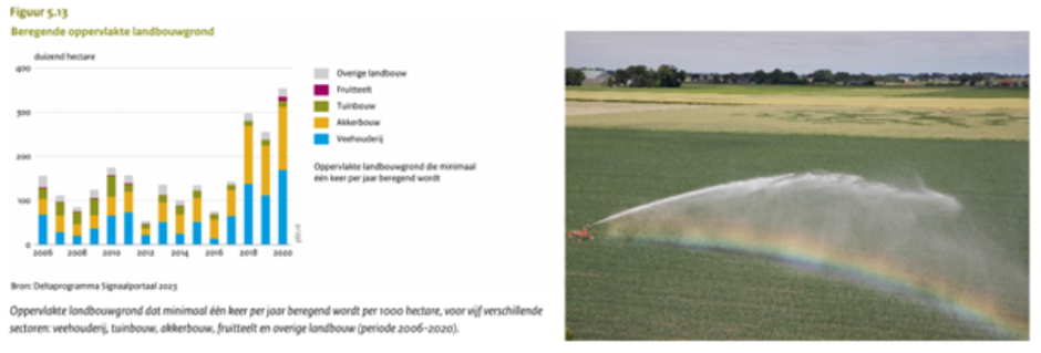 Beregend oppervlakte landbouwgrond